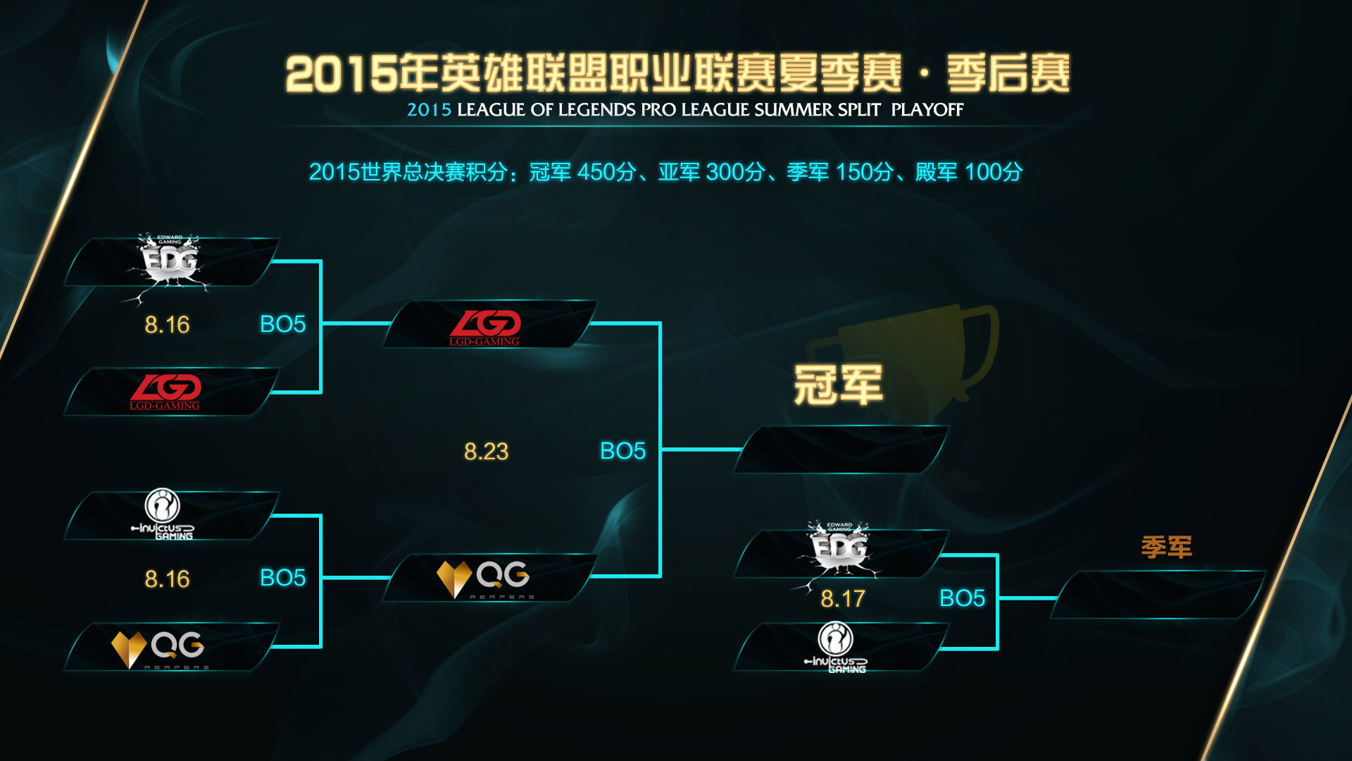 TES战队Knight斩获LPL夏季总决赛FMVP，“黄金左手”再现统治级表现